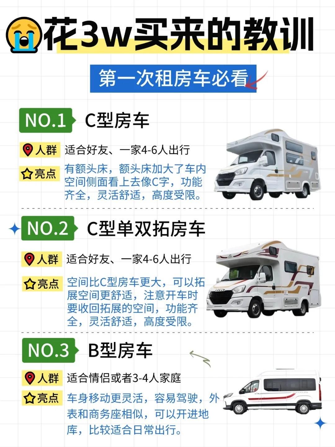 花3w买来的租房车攻略😭😭_1_房车潮惠玩_来自小红书网页版.jpg_chw360.png